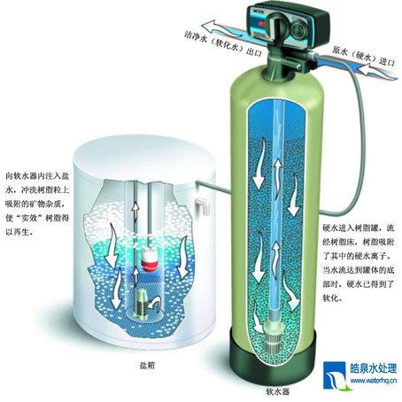 軟水器